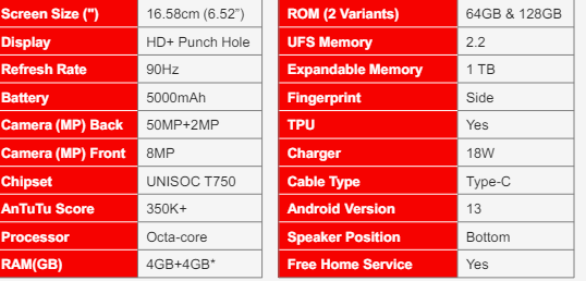 Yuva 5G 